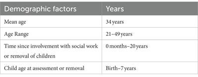 Helping themselves and helping others: how the passage of time influences why mothers with addictions take part in research